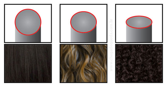 Comparação entre formato do folículo capilar e cabelos lisos, ondulados e cacheados