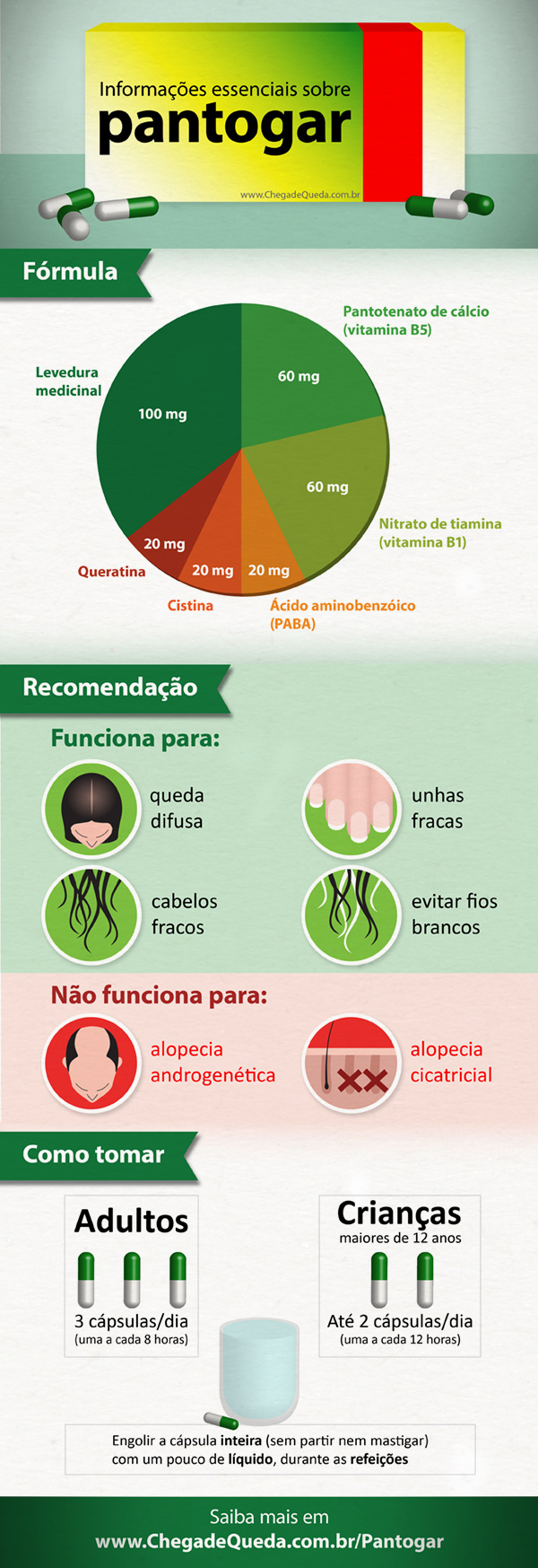 Informações essenciais sobre Pantogar - infográfico